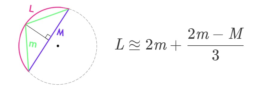 Длина дуги по формуле Гюйгенса