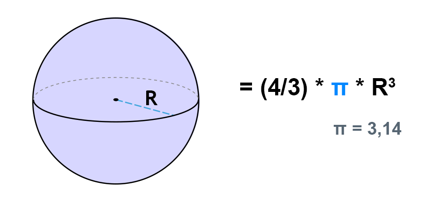 калькулятор объема шара - формула