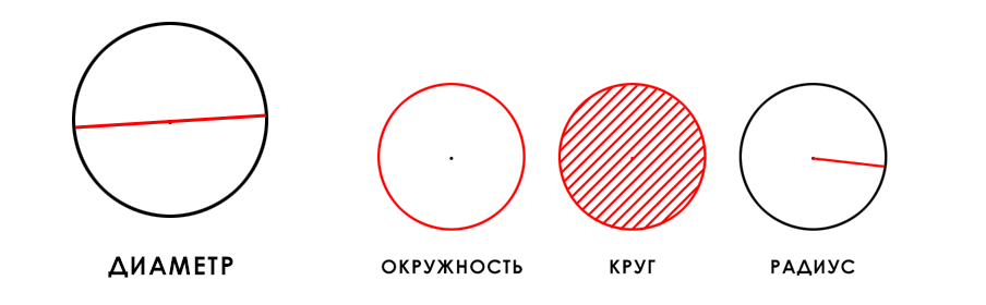 Не просто каракули: что означают твои неосознанные рисунки