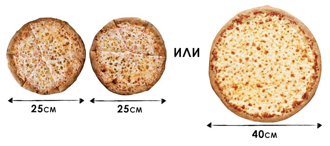 Площадь круга и размеры пицц