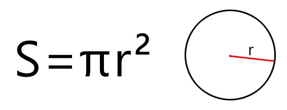 Формула площади круга по радиусу