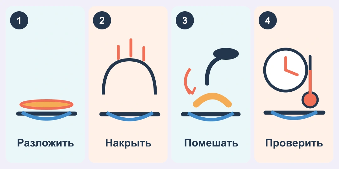 Четыре иллюстрированных шага разогрева: разложить пищу тонким слоем, накрыть крышкой с выходом пара, перемешать, дать постоять и проверить