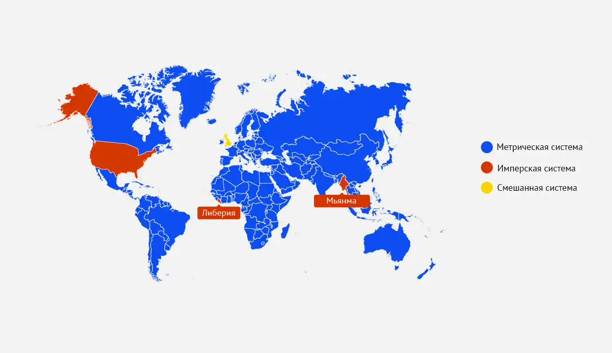 государства с метрической и имперской системой на карте мира