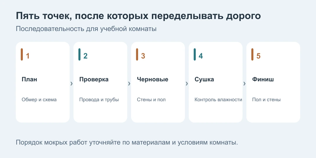 Пять этапов ремонта комнаты: план и обмер, проверка проводов и труб, черновые работы, сушка с контролем влажности, финишная отделка