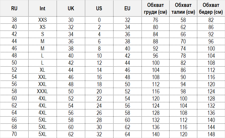 Таблица размеров женской одежды: размерная сетка, женские размеры одежды